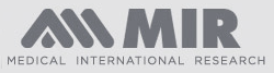 MIR - Medical International Research USA, Inc