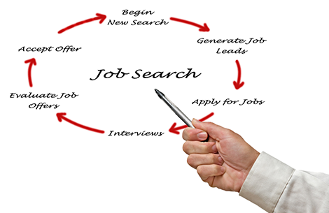 Interviews - Job Offers - Negotiation